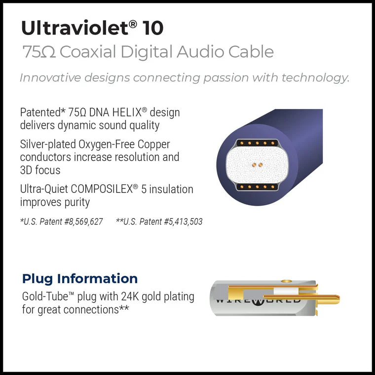 Wireworld Ultraviolet 10