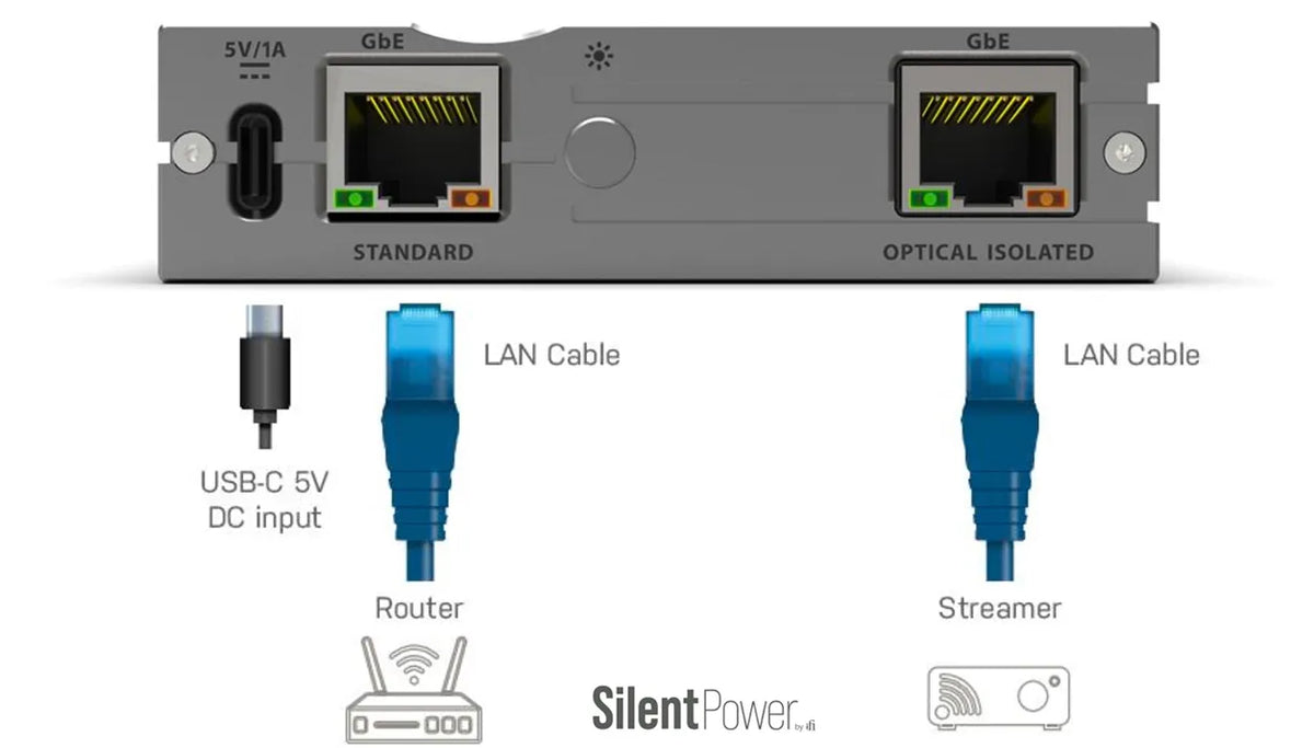 iFi Audio LAN iPurifier Pro — Schema dei collegamenti