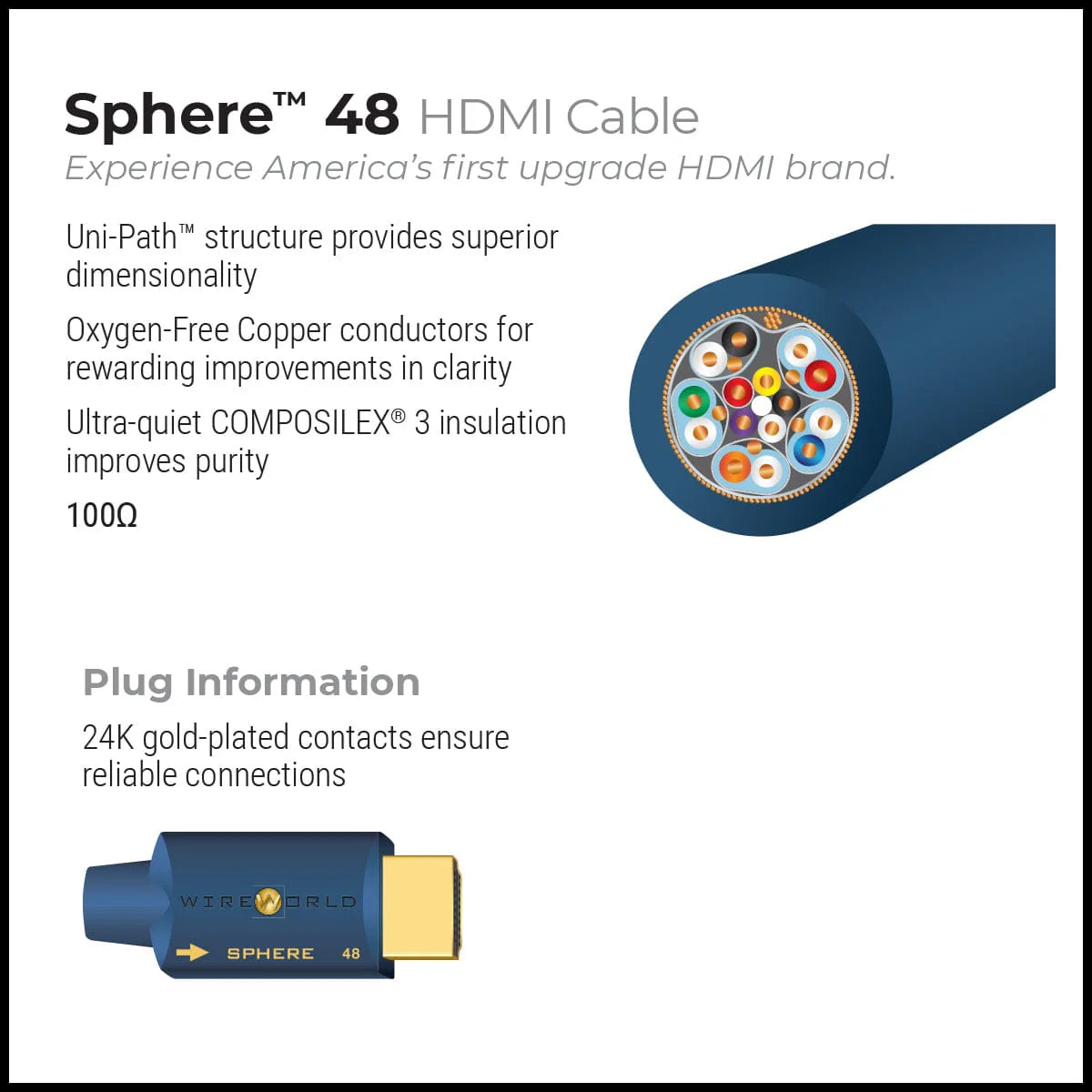 Wireworld SPHERE 48 HDMI
