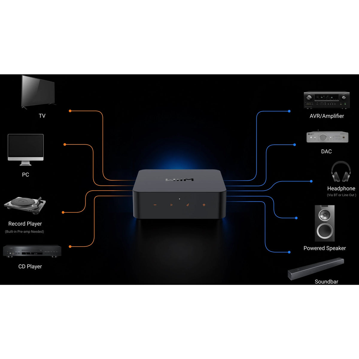 WiiM Pro Plus — Foto ambientata