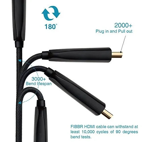 Fibbr ULTRA PRO Optical Fiber 18 Gbps