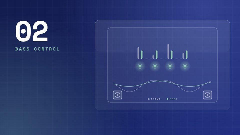 Illustrazione di Bass Control: subwoofer e posti d’ascolto con bassi uniformi